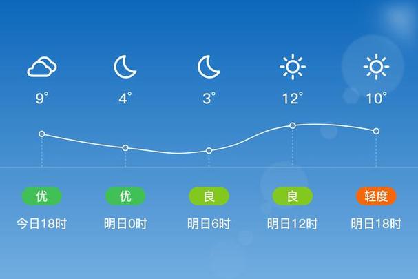 盐城天气预报40天,盐城天气预报40天准确一览表-第7张图片-巾百福 盐城天气预报40天,盐城天气预报40天准确一览表-第7张图片-巾百福