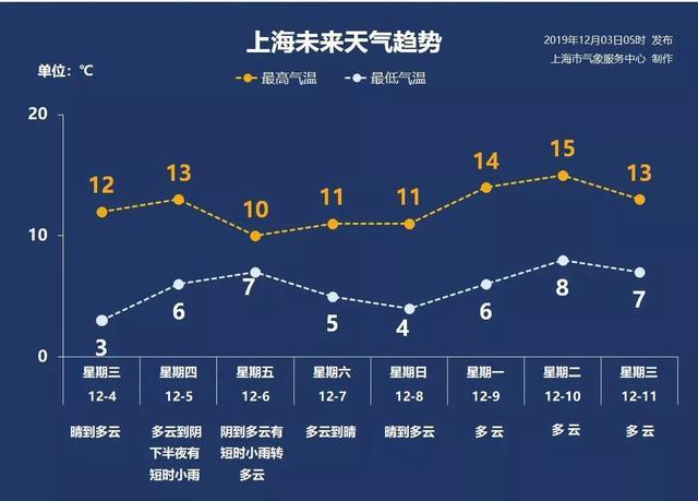 北京市通州区天气?通州区 天气?-第4张图片-巾百福 北京市通州区天气?通州区 天气?-第4张图片-巾百福