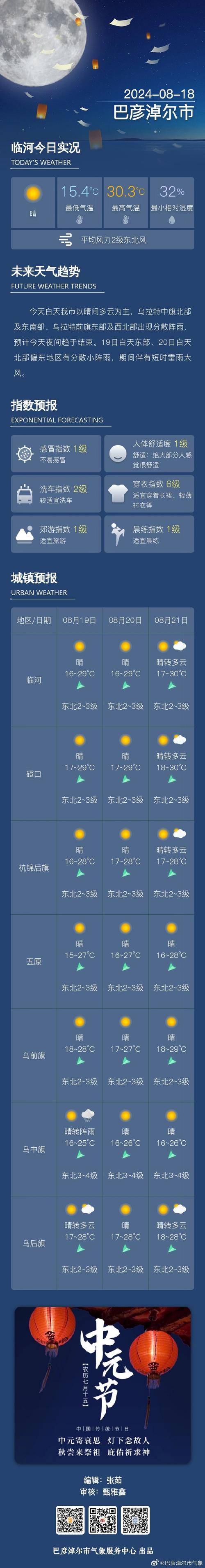 九寨沟景区天气预报?九寨沟景区天气预报15天准确率?-第2张图片-巾百福 九寨沟景区天气预报?九寨沟景区天气预报15天准确率?-第2张图片-巾百福