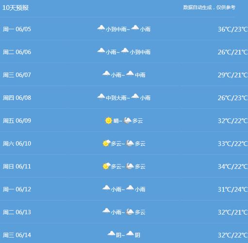 上虞天气预报30天？上虞天气预报30天查询百度？-第1张图片-巾百福