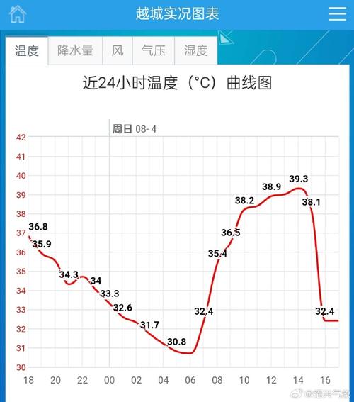 上虞天气预报30天？上虞天气预报30天查询百度？-第2张图片-巾百福