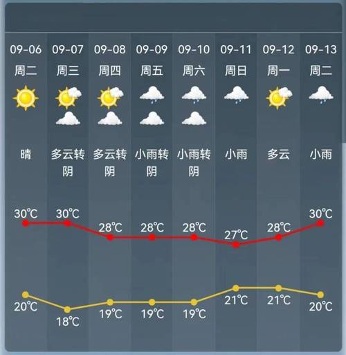 上虞天气预报30天？上虞天气预报30天查询百度？-第5张图片-巾百福