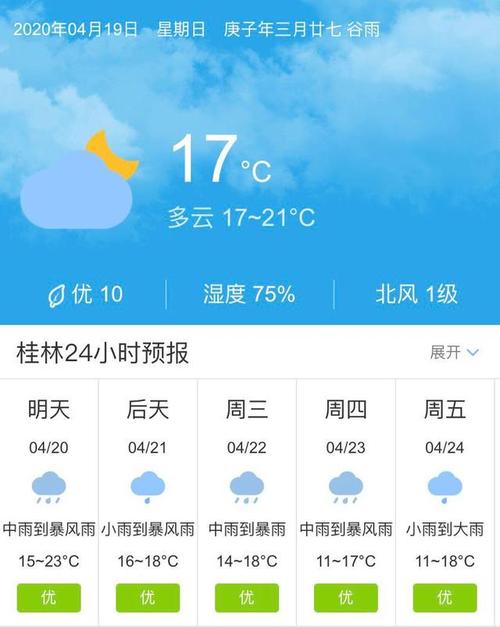 桂林天气30天预报？桂林天气30天预报景区？-第1张图片-巾百福