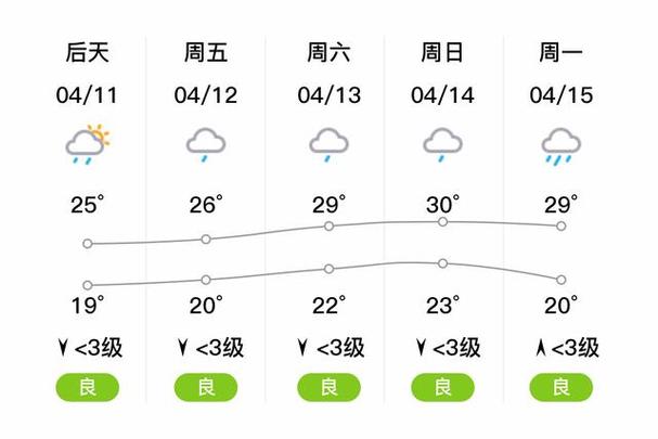 桂林天气30天预报？桂林天气30天预报景区？-第3张图片-巾百福