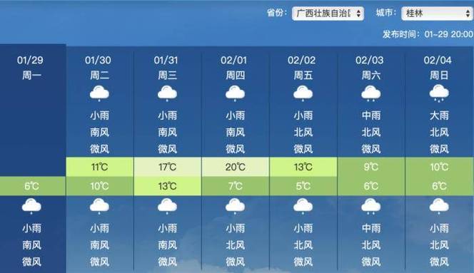 桂林天气30天预报？桂林天气30天预报景区？-第4张图片-巾百福