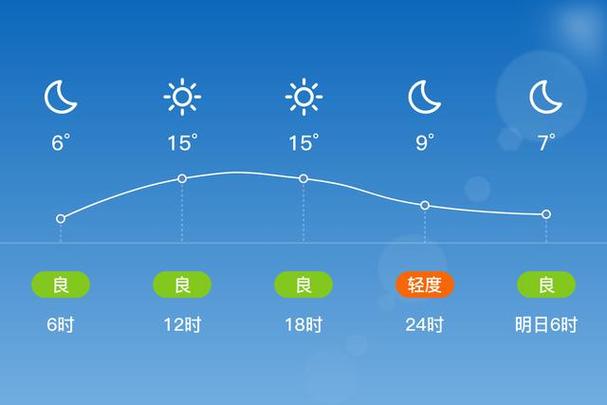 抚州天气15天天气?抚州天气15天天气情况?-第2张图片-巾百福 抚州天气15天天气?抚州天气15天天气情况?-第2张图片-巾百福