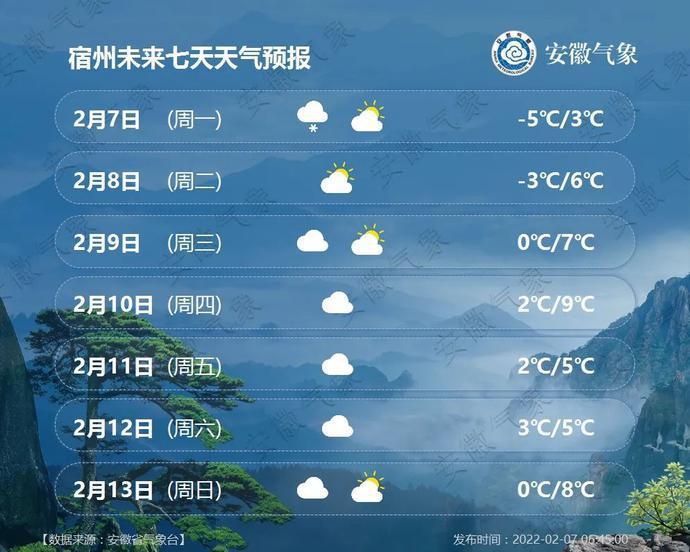 抚州天气15天天气?抚州天气15天天气情况?-第3张图片-巾百福 抚州天气15天天气?抚州天气15天天气情况?-第3张图片-巾百福
