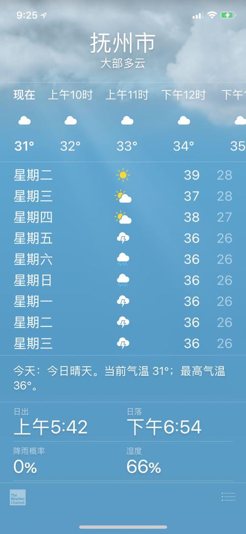 抚州天气15天天气?抚州天气15天天气情况?-第4张图片-巾百福 抚州天气15天天气?抚州天气15天天气情况?-第4张图片-巾百福