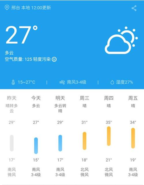南宫天气预报15天?南宫天气预报15天查询百度知道?-第1张图片-巾百福 南宫天气预报15天?南宫天气预报15天查询百度知道?-第1张图片-巾百福