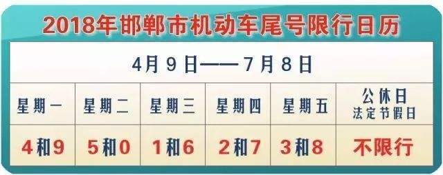 武安市今天限号不限?武安今天限号几和几?-第5张图片-巾百福 武安市今天限号不限?武安今天限号几和几?-第5张图片-巾百福