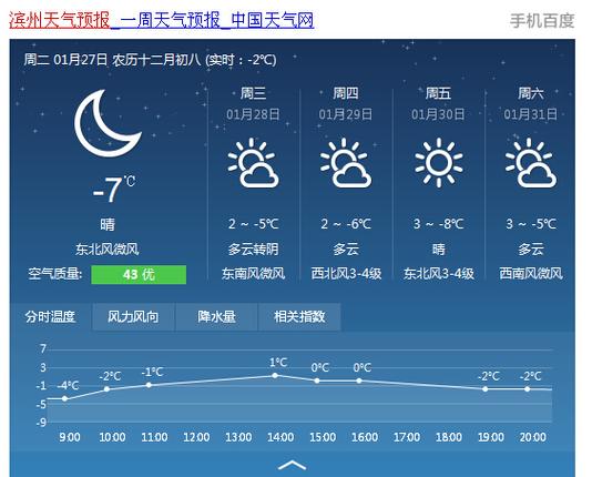 滨州未来七天天气,滨州未来七天天气怎么样?-第2张图片-巾百福 滨州未来七天天气,滨州未来七天天气怎么样?-第2张图片-巾百福
