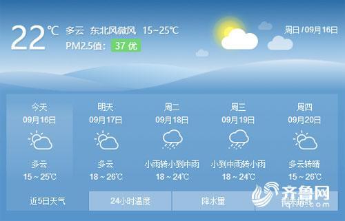 滨州未来七天天气,滨州未来七天天气怎么样?-第3张图片-巾百福 滨州未来七天天气,滨州未来七天天气怎么样?-第3张图片-巾百福
