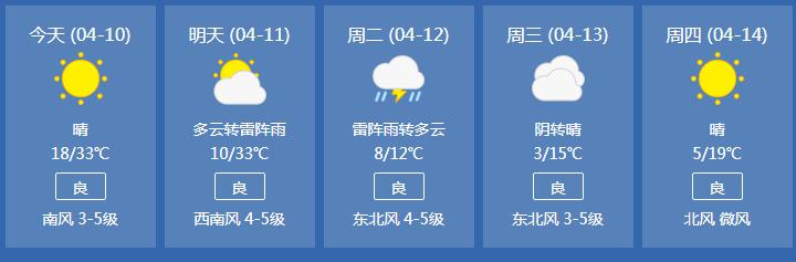 滨州未来七天天气,滨州未来七天天气怎么样?-第6张图片-巾百福 滨州未来七天天气,滨州未来七天天气怎么样?-第6张图片-巾百福