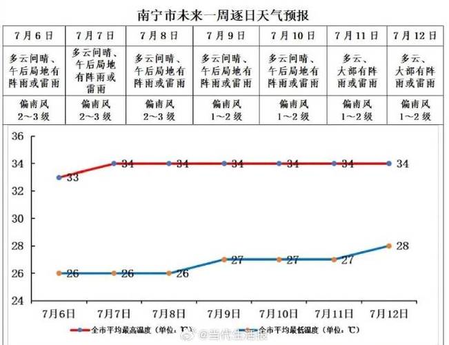 霍山天气预报15天，霍山天气预报15天查询百度-第1张图片-巾百福