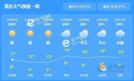 霍山天气预报15天，霍山天气预报15天查询百度-第5张图片-巾百福