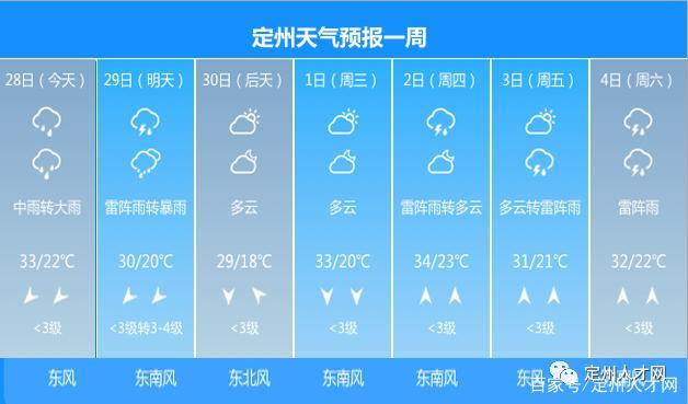 定州雾霾天气预报,定州雾霾天气预报今天-第3张图片-巾百福 定州雾霾天气预报,定州雾霾天气预报今天-第3张图片-巾百福