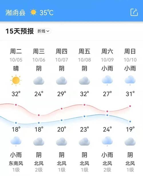 定州雾霾天气预报,定州雾霾天气预报今天-第7张图片-巾百福 定州雾霾天气预报,定州雾霾天气预报今天-第7张图片-巾百福