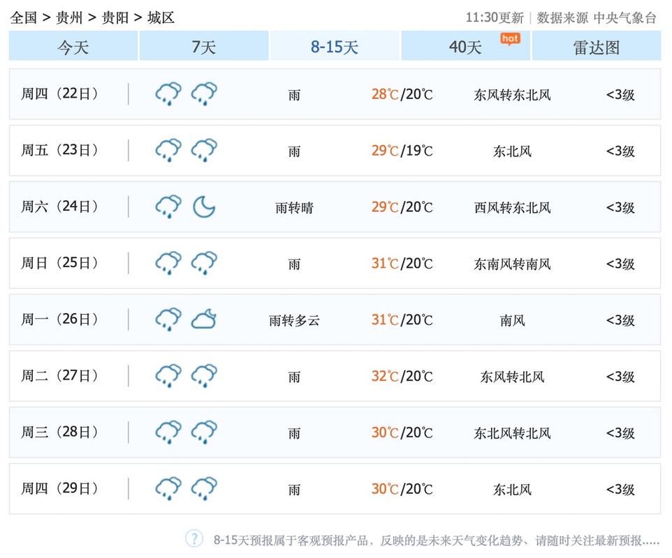 秀山天气预报15天,秀山天气预报15天准确一览表-第2张图片-巾百福 秀山天气预报15天,秀山天气预报15天准确一览表-第2张图片-巾百福