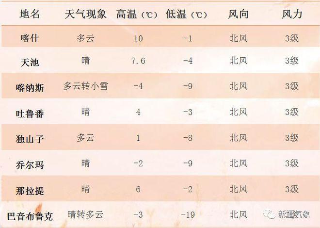 霍尔果斯天气预报，霍尔果斯天气预报一周7天查询？-第2张图片-巾百福