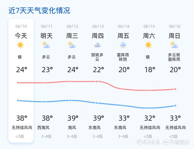 滨州天气预报最新,滨州天气预报最新30天?-第4张图片-巾百福 滨州天气预报最新,滨州天气预报最新30天?-第4张图片-巾百福
