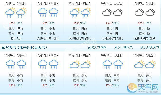 黄陂天气预报一周?黄陂天气预报一周 15天?-第4张图片-巾百福 黄陂天气预报一周?黄陂天气预报一周 15天?-第4张图片-巾百福