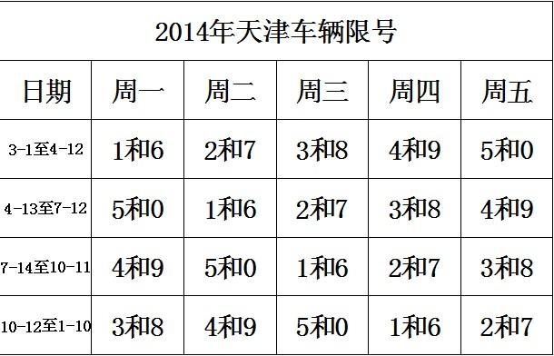 2020礼拜4限号,周四限号多少?-第3张图片-巾百福 2020礼拜4限号,周四限号多少?-第3张图片-巾百福