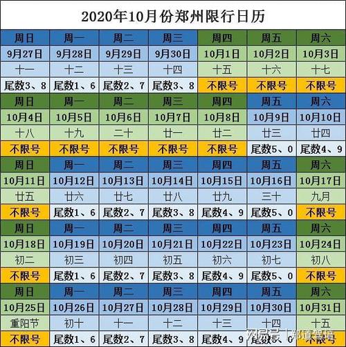 2020礼拜4限号,周四限号多少?-第6张图片-巾百福 2020礼拜4限号,周四限号多少?-第6张图片-巾百福