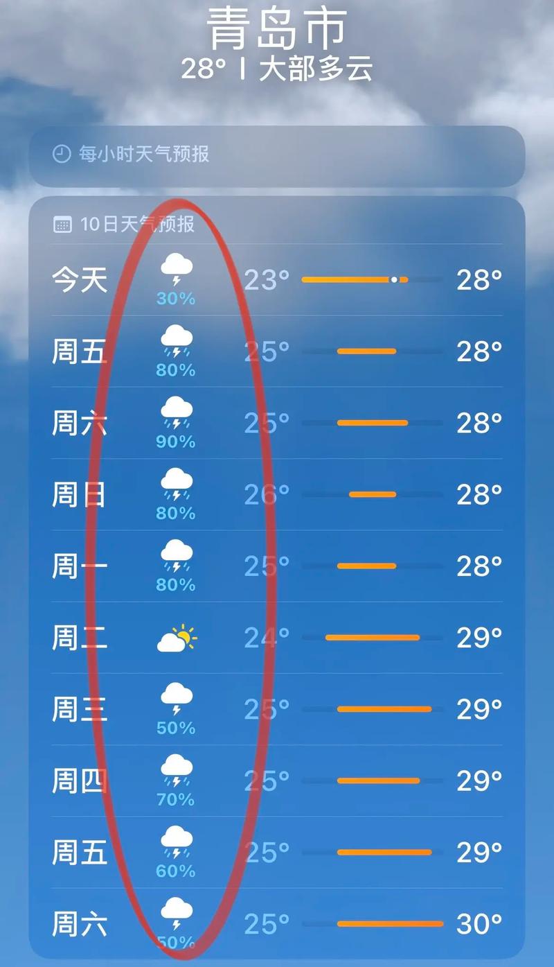 天气预报青岛即墨,天气预报青岛即墨15天-第2张图片-巾百福 天气预报青岛即墨,天气预报青岛即墨15天-第2张图片-巾百福