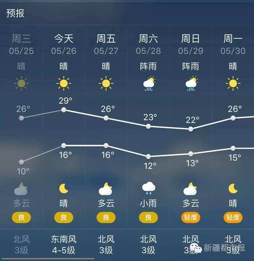 天气预报青岛即墨,天气预报青岛即墨15天-第4张图片-巾百福 天气预报青岛即墨,天气预报青岛即墨15天-第4张图片-巾百福