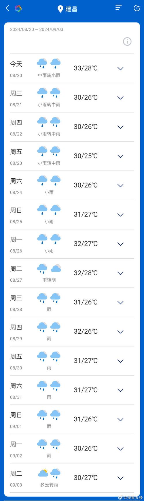 天气预报青岛即墨,天气预报青岛即墨15天-第5张图片-巾百福 天气预报青岛即墨,天气预报青岛即墨15天-第5张图片-巾百福