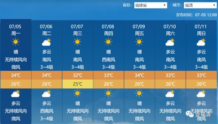 天气预报青岛即墨,天气预报青岛即墨15天-第6张图片-巾百福 天气预报青岛即墨,天气预报青岛即墨15天-第6张图片-巾百福