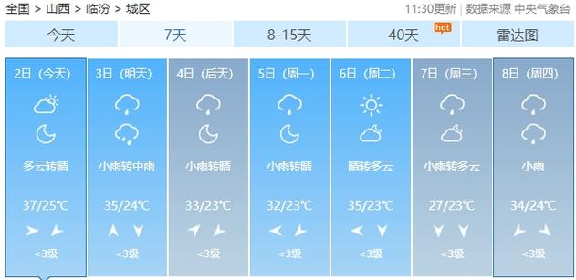 山西运城稷山天气,天气预报15天查询运城稷山-第7张图片-巾百福 山西运城稷山天气,天气预报15天查询运城稷山-第7张图片-巾百福