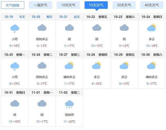 天气预报一周最新版,天气预报15天当地天气查询下载?-第2张图片-巾百福 天气预报一周最新版,天气预报15天当地天气查询下载?-第2张图片-巾百福