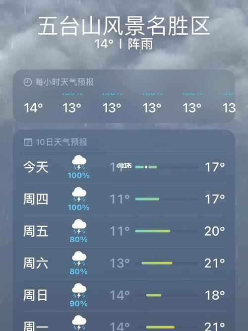 忻州五台山天气预报,忻州五台山天气预报15天-第2张图片-巾百福 忻州五台山天气预报,忻州五台山天气预报15天-第2张图片-巾百福