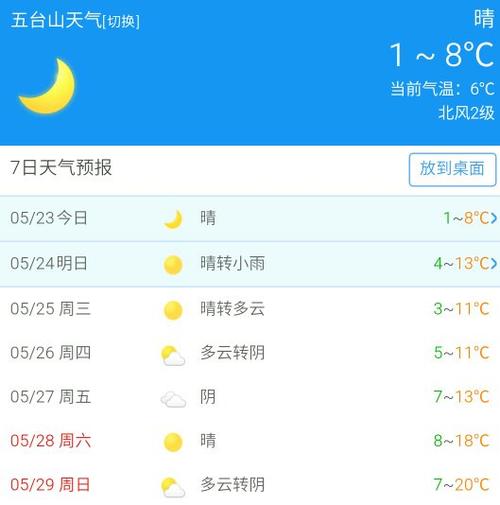 忻州五台山天气预报,忻州五台山天气预报15天-第4张图片-巾百福 忻州五台山天气预报,忻州五台山天气预报15天-第4张图片-巾百福