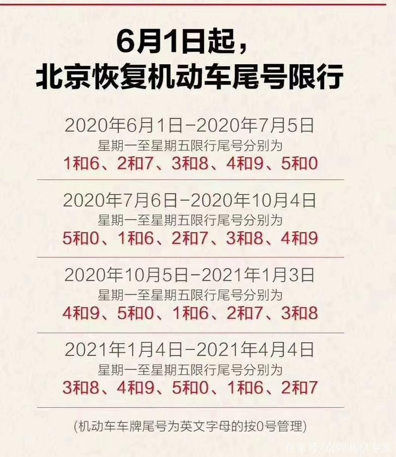 1月20号限号北京?1月20号限号北京限行?-第1张图片-巾百福 1月20号限号北京?1月20号限号北京限行?-第1张图片-巾百福