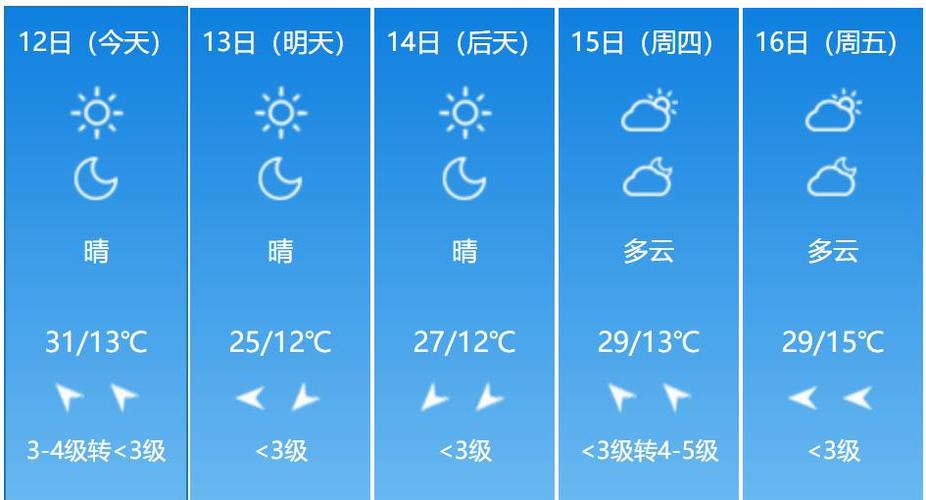 吉林市明日天气预报,吉林市明天天气预报时间-第6张图片-巾百福 吉林市明日天气预报,吉林市明天天气预报时间-第6张图片-巾百福
