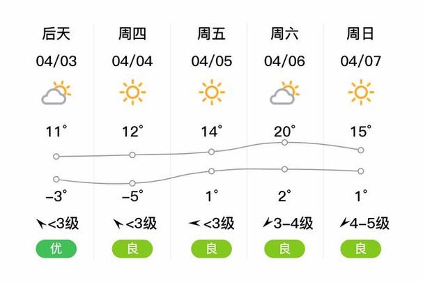 简阳天气预报15天,简阳天气预报15天准确-第4张图片-巾百福 简阳天气预报15天,简阳天气预报15天准确-第4张图片-巾百福