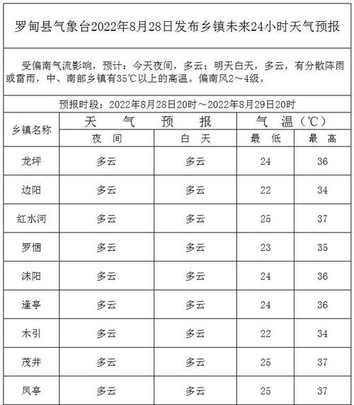 简阳天气预报15天,简阳天气预报15天准确-第5张图片-巾百福 简阳天气预报15天,简阳天气预报15天准确-第5张图片-巾百福