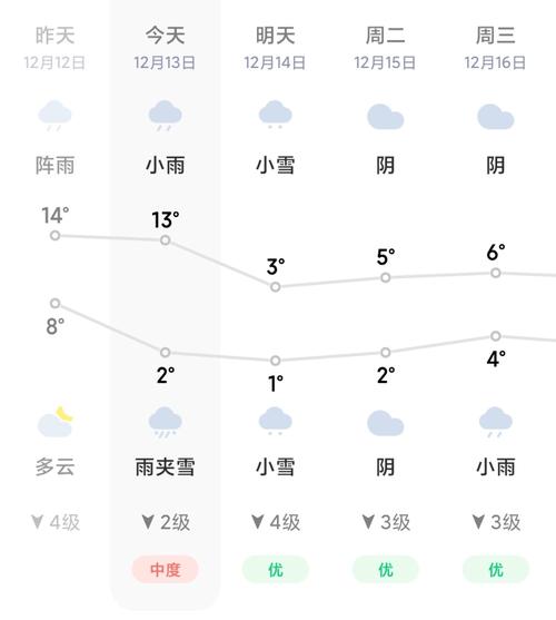 简阳天气预报15天,简阳天气预报15天准确-第6张图片-巾百福 简阳天气预报15天,简阳天气预报15天准确-第6张图片-巾百福
