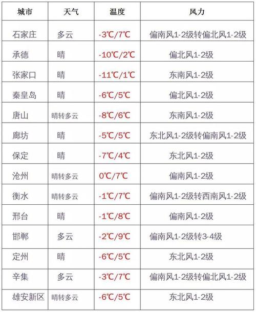 深泽天气预报一周?深泽天气预报30天?-第1张图片-巾百福 深泽天气预报一周?深泽天气预报30天?-第1张图片-巾百福