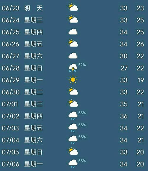 深泽天气预报一周?深泽天气预报30天?-第3张图片-巾百福 深泽天气预报一周?深泽天气预报30天?-第3张图片-巾百福