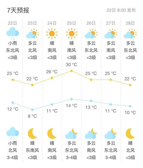天气预报几点有雨,苹果手机怎么看天气预报几点有雨?-第4张图片-巾百福 天气预报几点有雨,苹果手机怎么看天气预报几点有雨?-第4张图片-巾百福