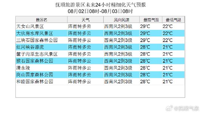北碚精准天气预报？北碚精准天气预报15天？-第3张图片-巾百福