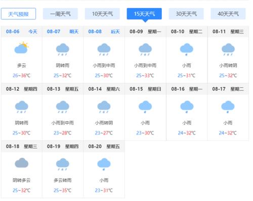 北碚精准天气预报？北碚精准天气预报15天？-第6张图片-巾百福