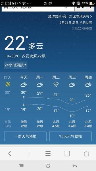 昌乐天气预报一周,昌乐天气预报15天气-第6张图片-巾百福 昌乐天气预报一周,昌乐天气预报15天气-第6张图片-巾百福