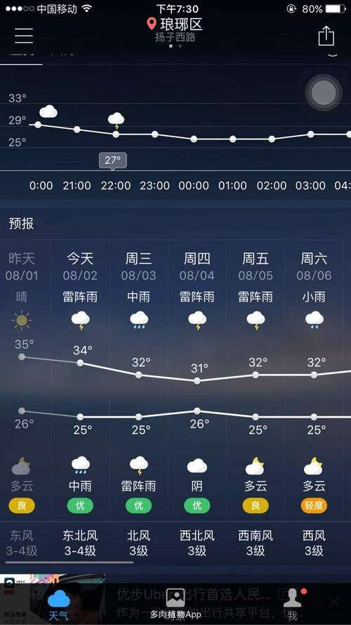 绥宁天气预报30天,绥宁天气预报30天准确?-第1张图片-巾百福 绥宁天气预报30天,绥宁天气预报30天准确?-第1张图片-巾百福