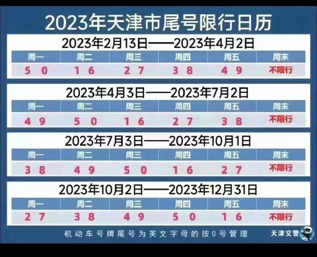 周二限几号限什么号,周二的限行尾号是多少-第6张图片-巾百福 周二限几号限什么号,周二的限行尾号是多少-第6张图片-巾百福