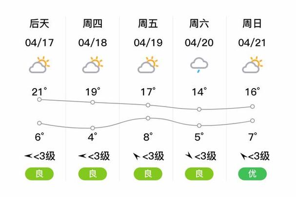 昌邑天气预报15天,昌邑天气预报15天预报-第3张图片-巾百福 昌邑天气预报15天,昌邑天气预报15天预报-第3张图片-巾百福