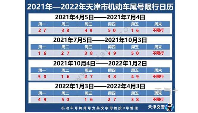 6号天津限号多少天,六日限号天津?-第2张图片-巾百福 6号天津限号多少天,六日限号天津?-第2张图片-巾百福